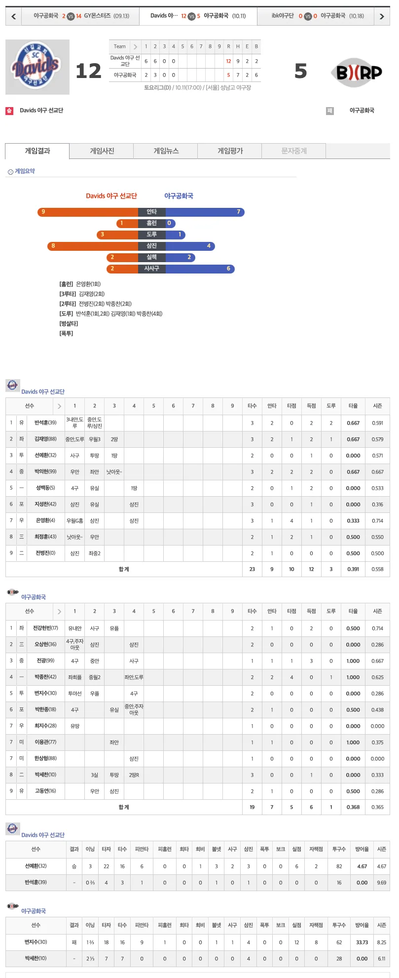 2025-10-11 (토) 17:00 성남고리그 토요D조 경기 결과